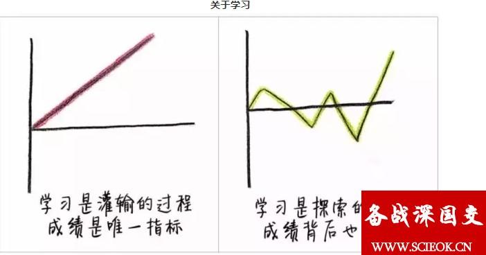 10张图便可以看得出“应试生”与“国际生”父母的核心智慧 应试教育 国际化教育理念 第6张