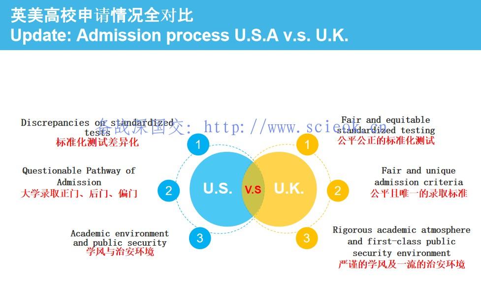 What are Common Misconceptions of A-levels?( 对于A-LEVEL课程体系你有哪些误解？） A-level 国际课程 国际学校课程 第3张