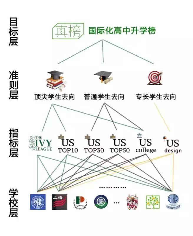 哈耶普斯全国最多，TOP30 Offer过千，见识帝都(北京)真正的力量 数据 美国名校 英国大学 第7张