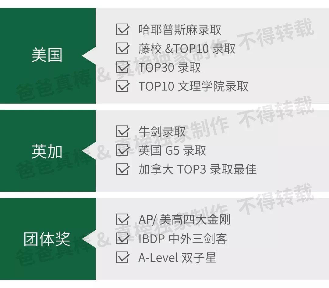 哈耶普斯全国最多，TOP30 Offer过千，见识帝都(北京)真正的力量 数据 美国名校 英国大学 第10张