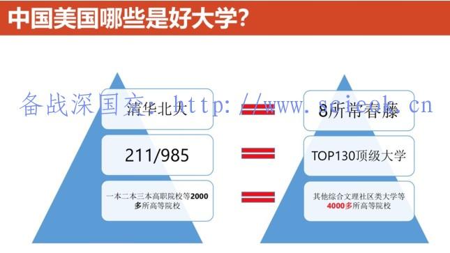 美本目标Top40,2019年初中毕业生从中考后就应该开始进行规划了