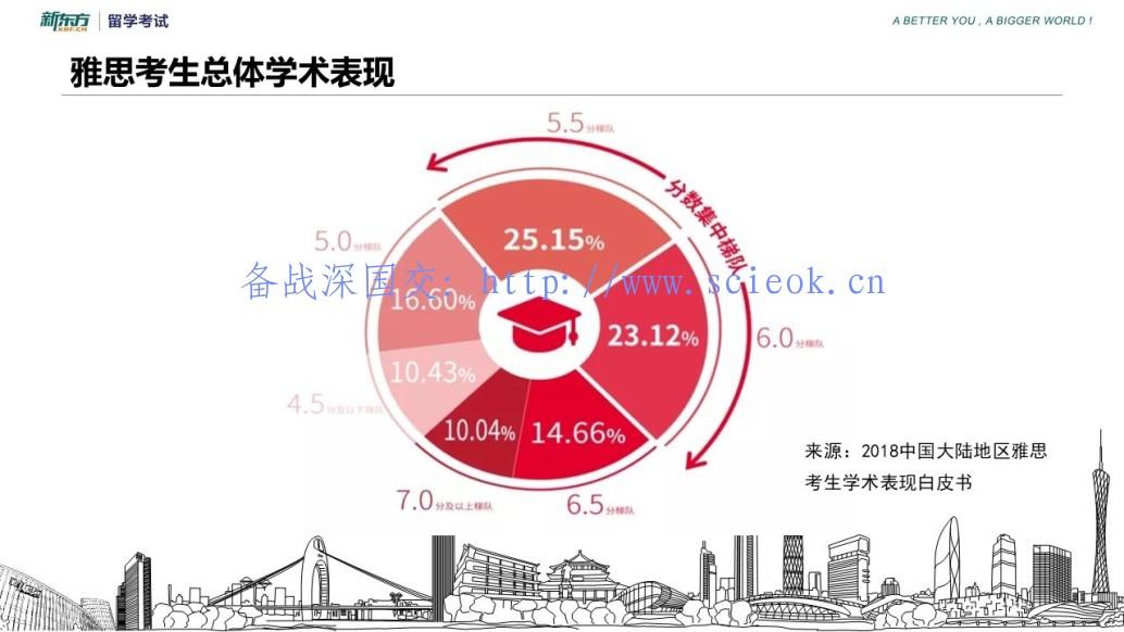 本科申请英国，这些事情一定要提前作好(附准备时间轴) 留学 名校录取 英国大学 剑桥大学 牛津大学 第10张