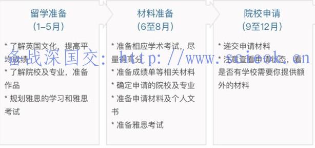 本科申请英国，这些事情一定要提前作好(附准备时间轴) 留学 名校录取 英国大学 剑桥大学 牛津大学 第11张