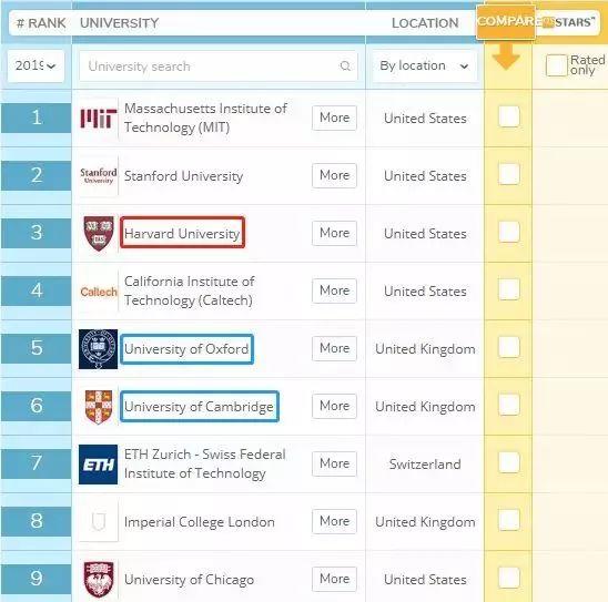 “爬藤”VS“牛剑”，谁更难？申请​PPE专业的要得考好TSA  A-level 美国名校 英国大学 留学 大学录取 深国交 牛津大学 PPE 第1张