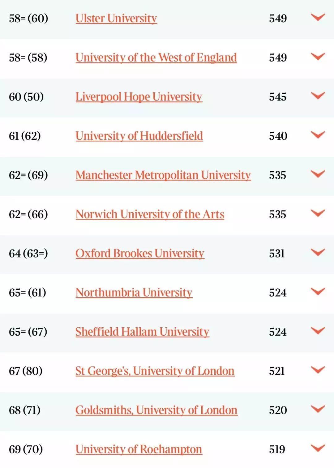 2020TIMES英国大学专业排名发布！剑桥27个专业牛津5个专业排第一！  数据 英国大学 排名 TIMES排名 剑桥大学 牛津大学 第11张