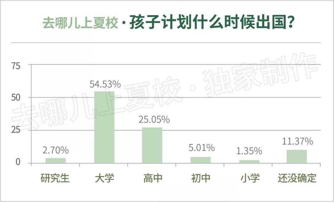 第一批在国外夏令营烧钱的家长，已经开始质疑性价比  留学 第3张