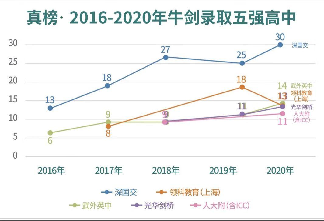 牛津比剑桥难？男生不太行？文科录取破冰？最全牛剑录取分析来了  牛津大学 剑桥大学 英国留学 数据 第8张