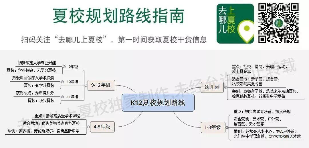 第一批在国外夏令营烧钱的家长，已经开始质疑性价比  留学 第17张