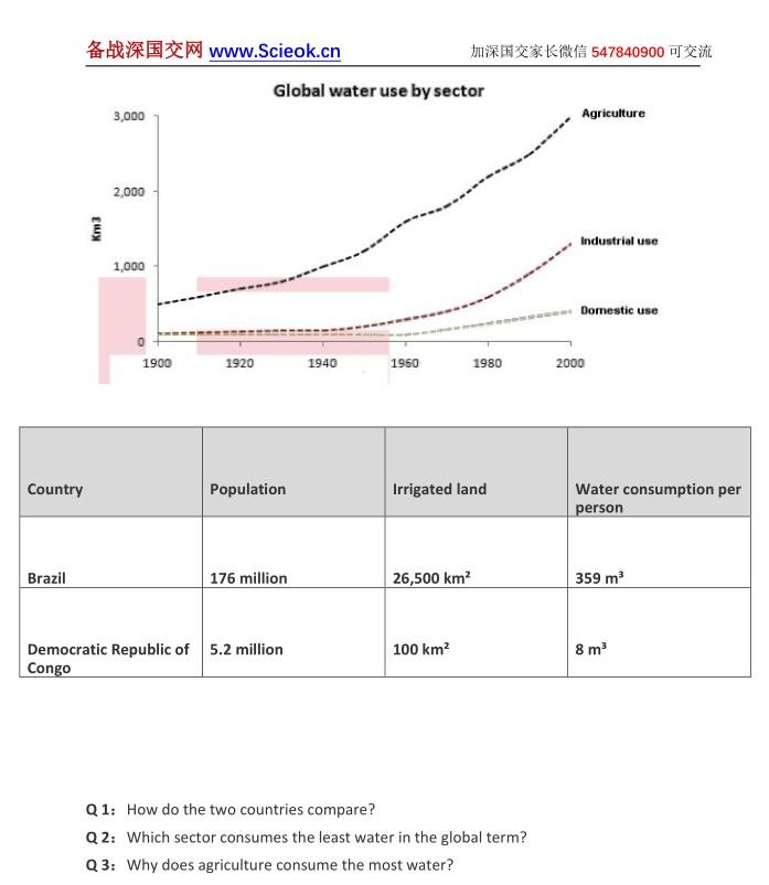 备考资料｜备考深国交2020春季能力自评模拟卷 - 英语2卷 （含答案）  备考国交 备考英语 第18张