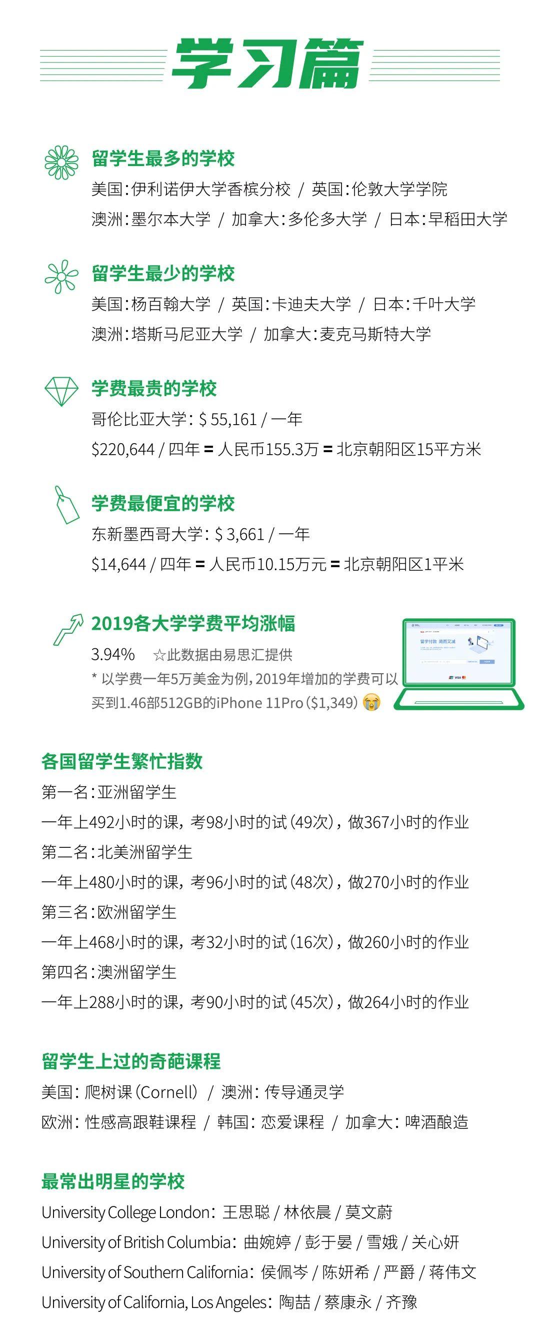 留学大数据《2020中国留学白皮书》中国留学生数目美澳加排前3  数据 第3张