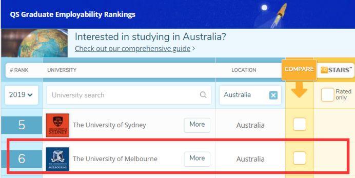 全球30所就业实力最好的大学！美国18所高校上榜，英国只有2所？  数据 就业 第12张