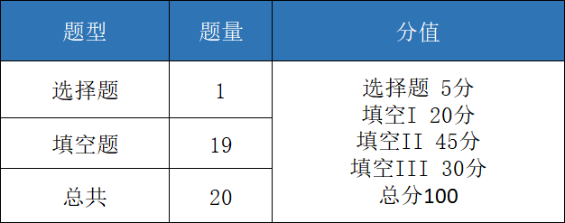 深国交2020入学考第2场（7.14）试卷评析（含部份真题）  备考国交 考试 第16张