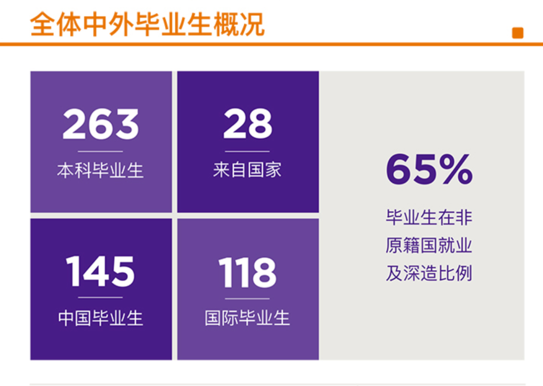 2020疫情下5万就能“留学”？132所中外合作办学机构全盘点  数据 留学 第3张