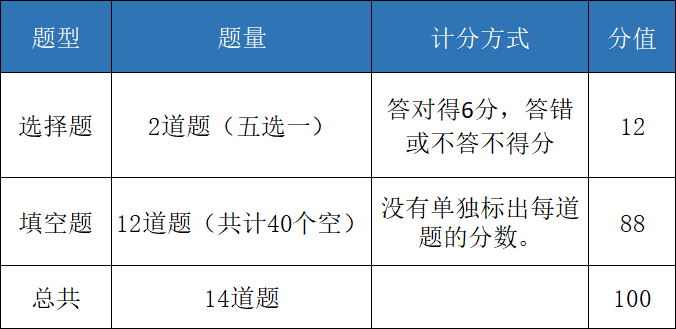 深国交2020入学考第2场（7.14）试卷评析（含部份真题）  备考国交 考试 第18张