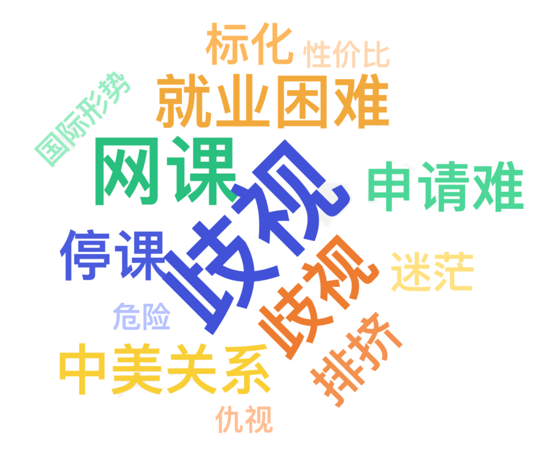 报告调查：2020疫情期间 仅有4%中国留学生放弃留学计划！  数据 疫情相关 第3张