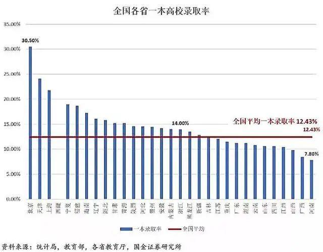 为什么说在广东参加高考是地狱录取模式？大数据告诉你  数据 应试教育 第13张