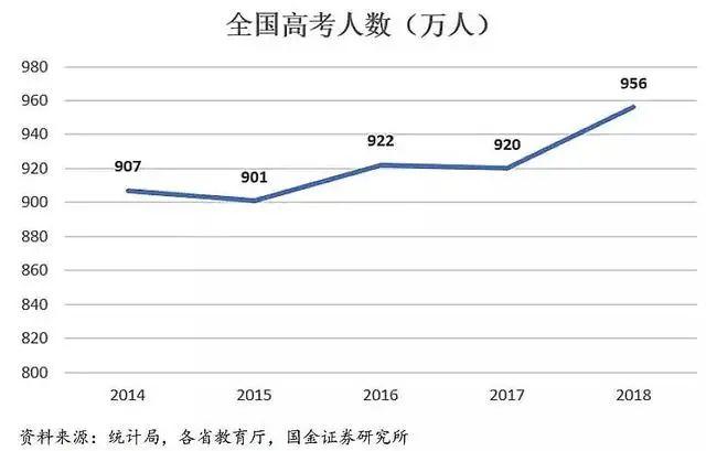 为什么说在广东参加高考是地狱录取模式？大数据告诉你  数据 应试教育 第3张