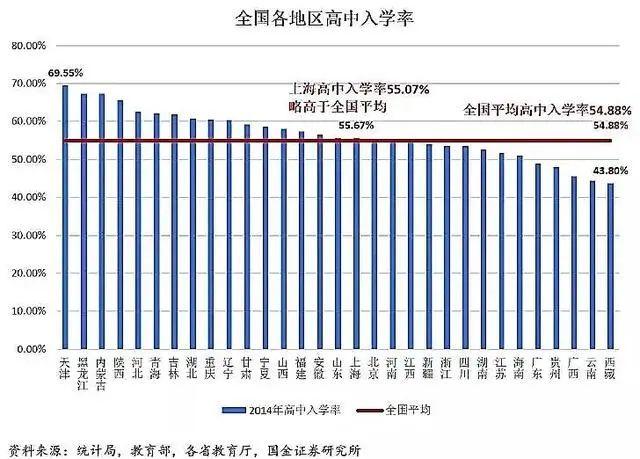 为什么说在广东参加高考是地狱录取模式？大数据告诉你  数据 应试教育 第17张