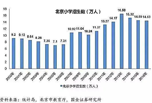 为什么说在广东参加高考是地狱录取模式？大数据告诉你  数据 应试教育 第21张