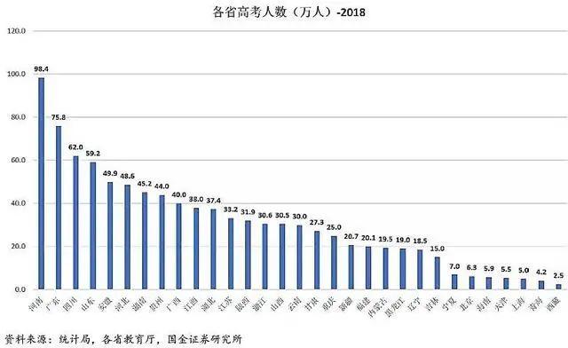 为什么说在广东参加高考是地狱录取模式？大数据告诉你  数据 应试教育 第5张