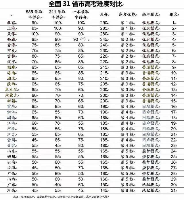 为什么说在广东参加高考是地狱录取模式？大数据告诉你  数据 应试教育 第6张