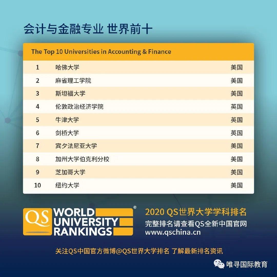 LSE官方数据：申请人数破2.2万，中国学生的录取率竟比平均值还低？  数据 英国大学 PPE 第6张