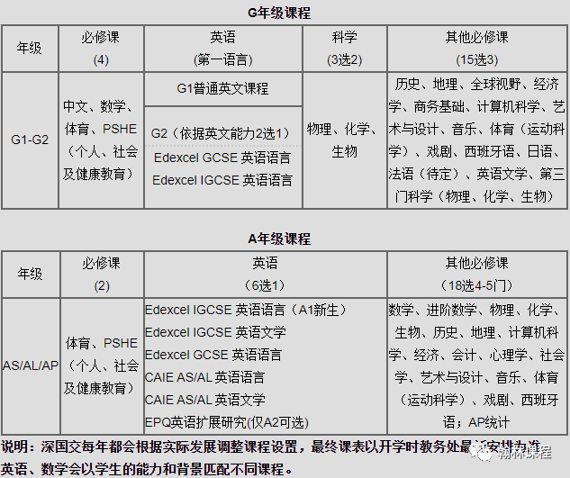 广深“牛剑收割机”！深国交2021招生“内幕”大公开！  深国交 深圳国际交流学院 第4张