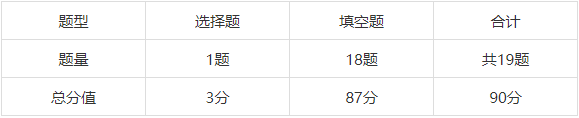 那些准备2022年备考深国交的准Scier们该做哪些准备？  深国交 备考国交 第5张