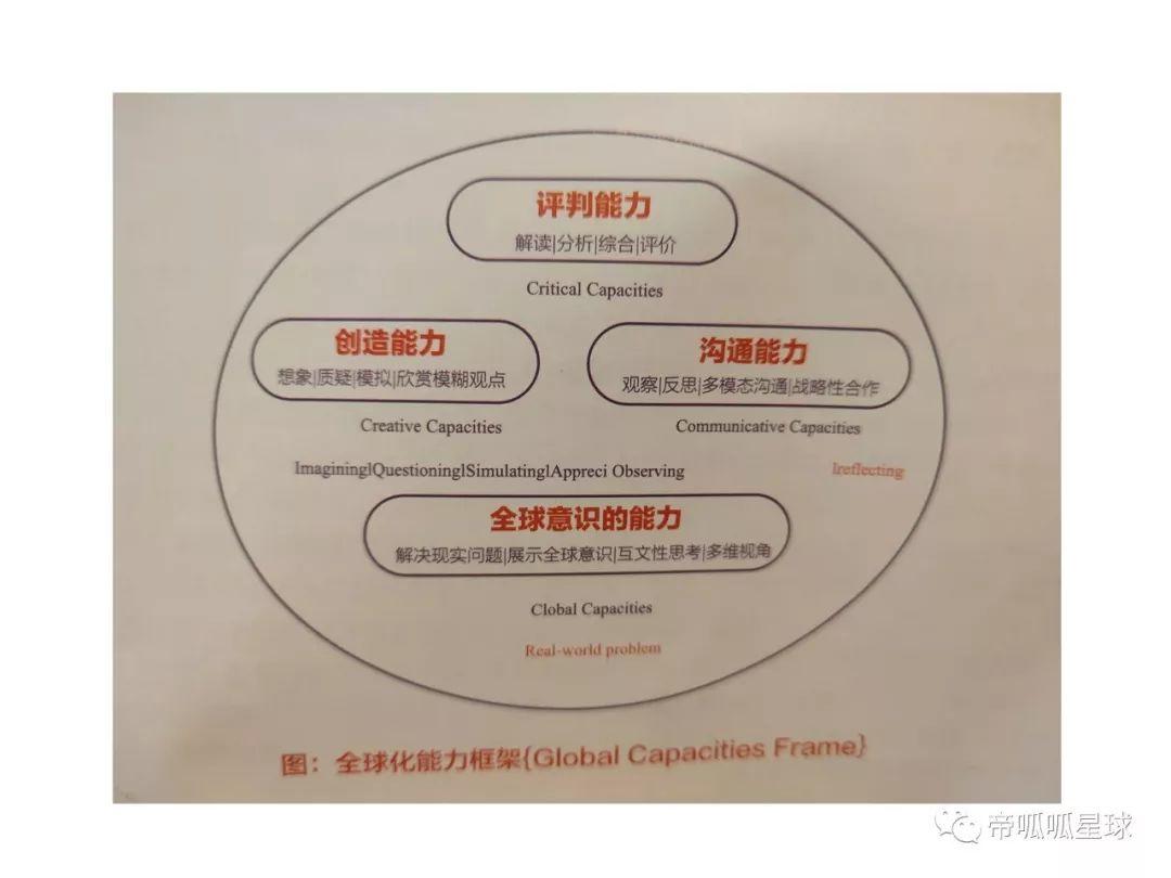 为什么30万学费都无法安抚焦虑？听北京中产家庭如何说  国际化教育理念 第17张