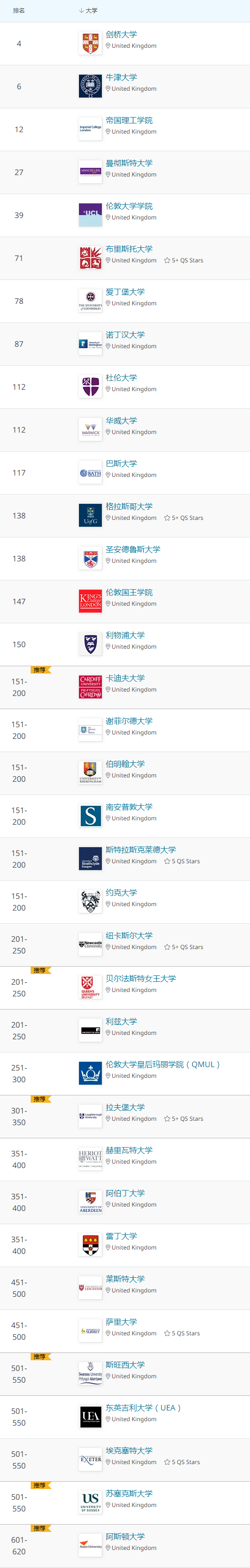 2021年QS世界大学学科排名发布！抢看五大学科的世界Top10排名  数据 QS排名 排名 第8张