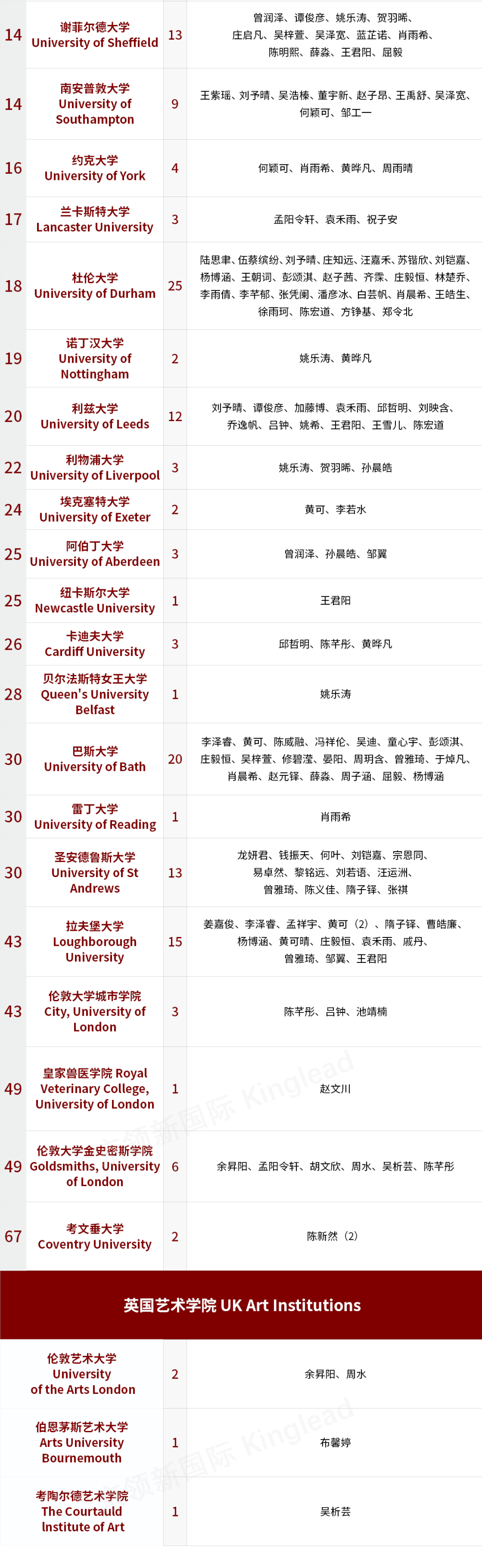 深国交2021届毕业生全球录取成果再创奇迹 藤校数量增多  数据 深国交 深圳国际交流学院 第3张