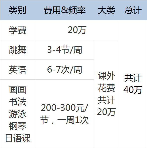 2020年花钱排行榜上首位是教育培训，达32.44%：年薪百万，教育一半  国际化教育理念 第7张