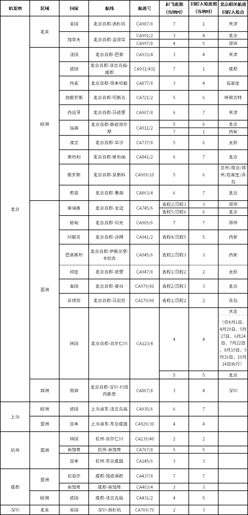 【收藏】英航取消5月直飞航班，闹心！2021“飞英 & 回中” 攻略分享  英国留学 第19张