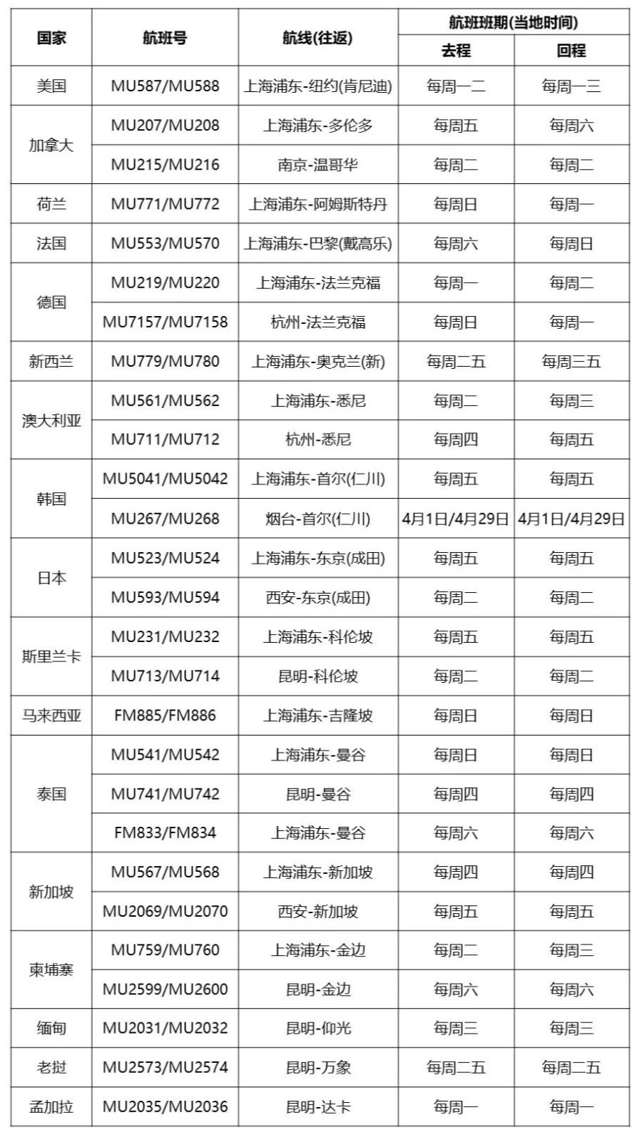 【收藏】英航取消5月直飞航班，闹心！2021“飞英 & 回中” 攻略分享  英国留学 第20张