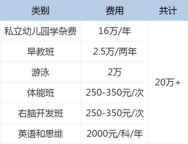 2020年花钱排行榜上首位是教育培训，达32.44%：年薪百万，教育一半  国际化教育理念 第6张