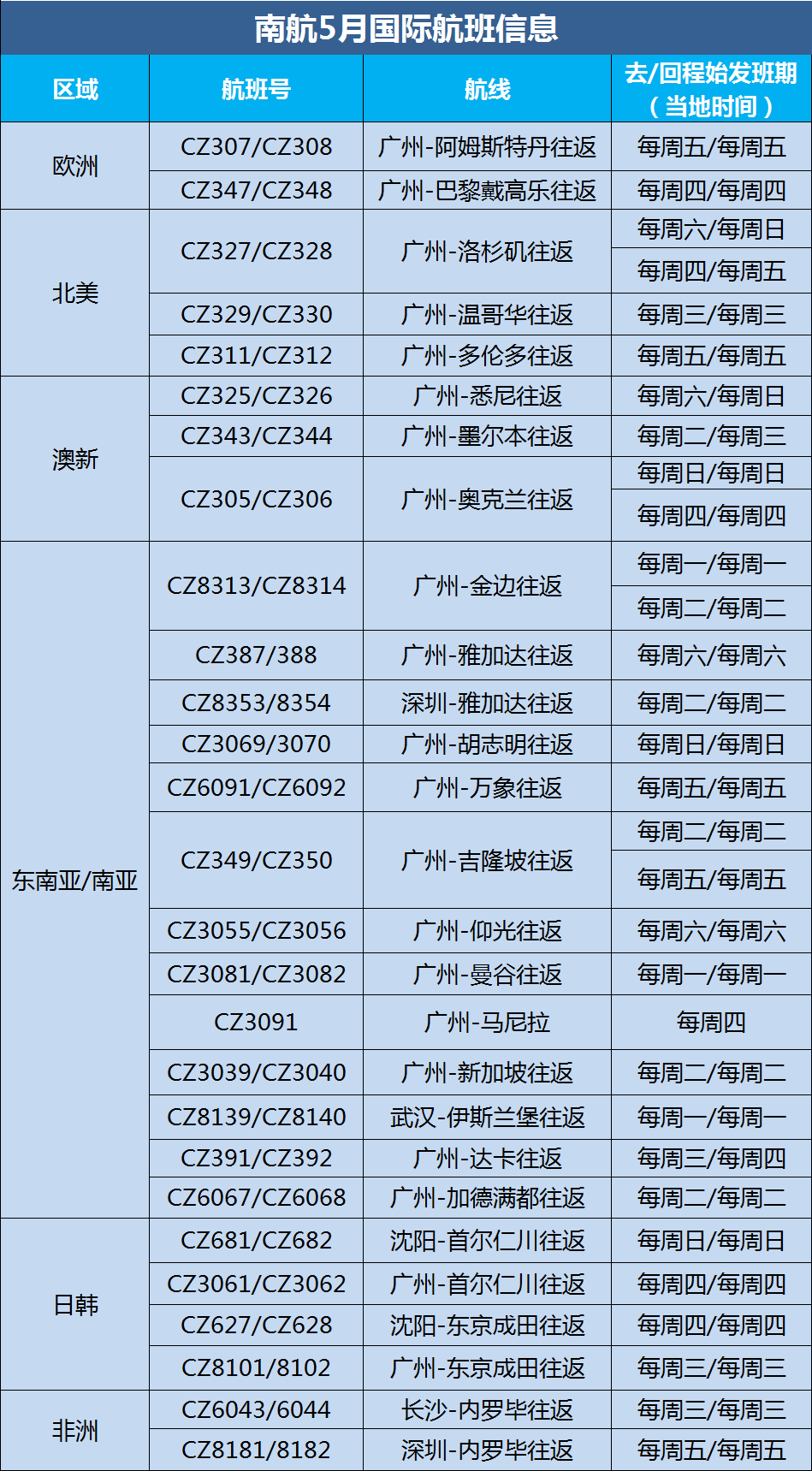 【收藏】英航取消5月直飞航班，闹心！2021“飞英 & 回中” 攻略分享  英国留学 第18张