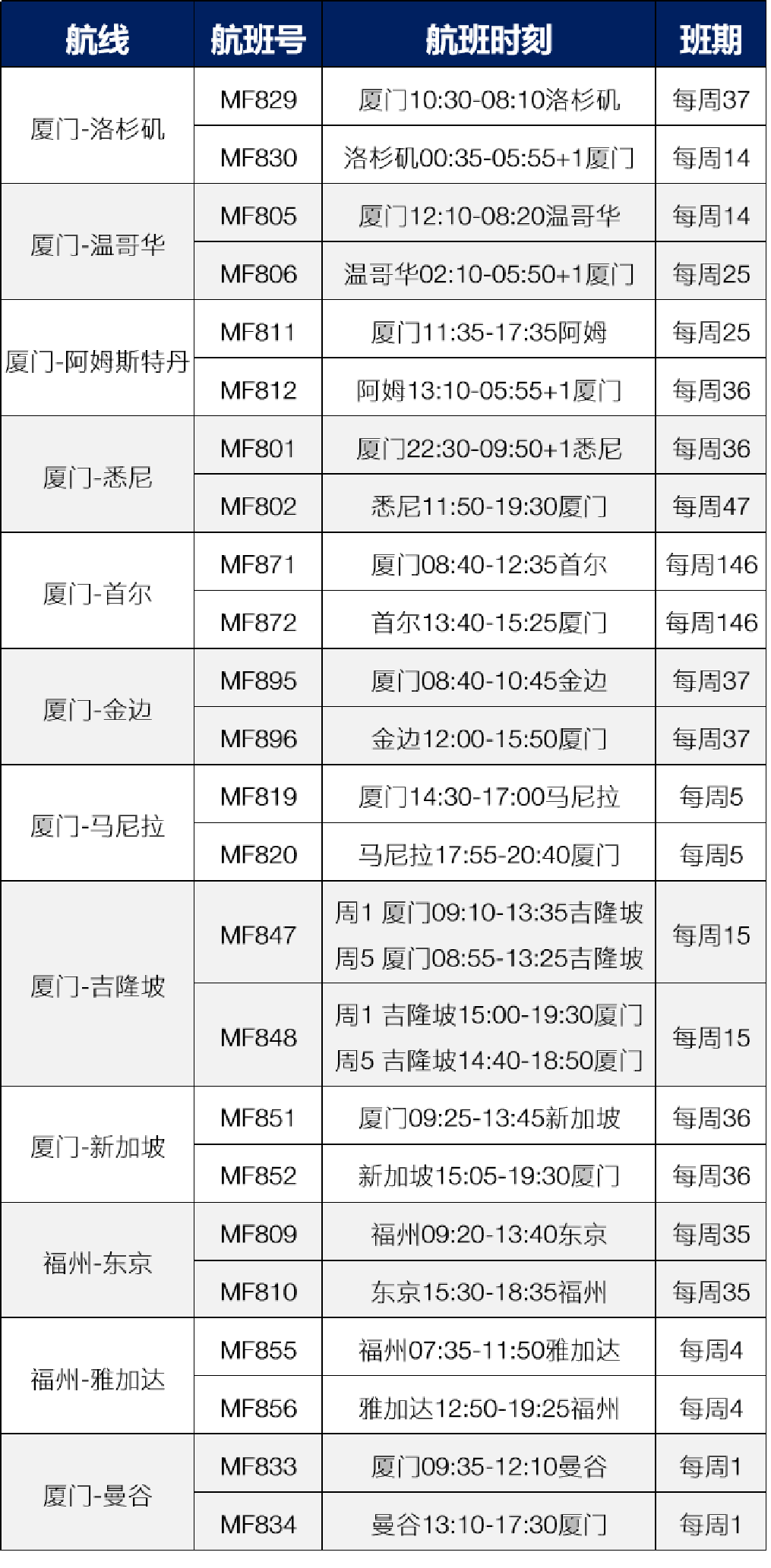 【收藏】英航取消5月直飞航班，闹心！2021“飞英 & 回中” 攻略分享  英国留学 第21张