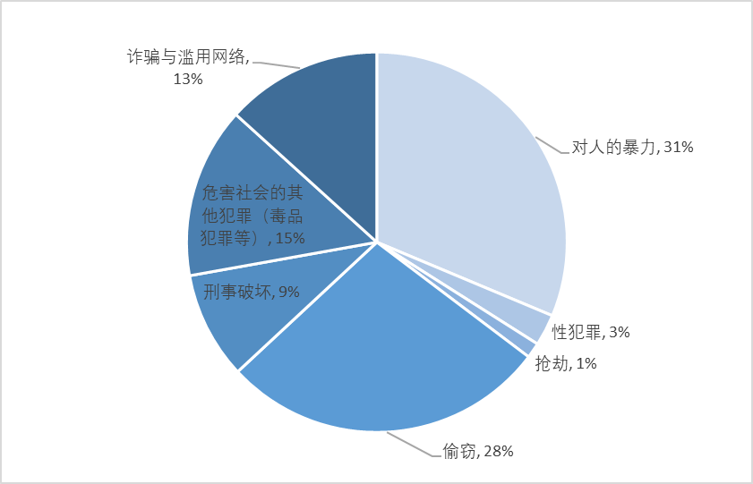 中国驻英大使馆发布《英国留学安全白皮书》！建议收藏  英国大学 英国留学 第21张