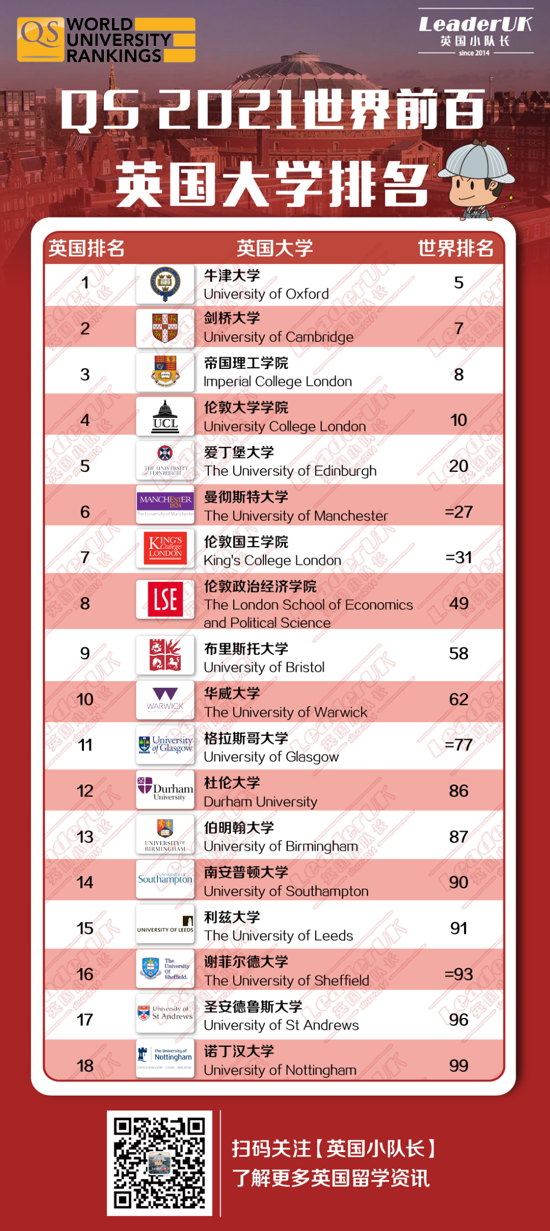 2021世界10佳留学国，英国教育质量第一，果然是你！  数据 第6张