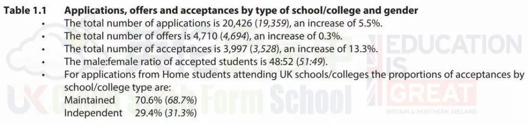 英国剑桥大学曝光最新录取数据！中国留学生是美国的6倍！  留学 英国大学 剑桥大学 第2张