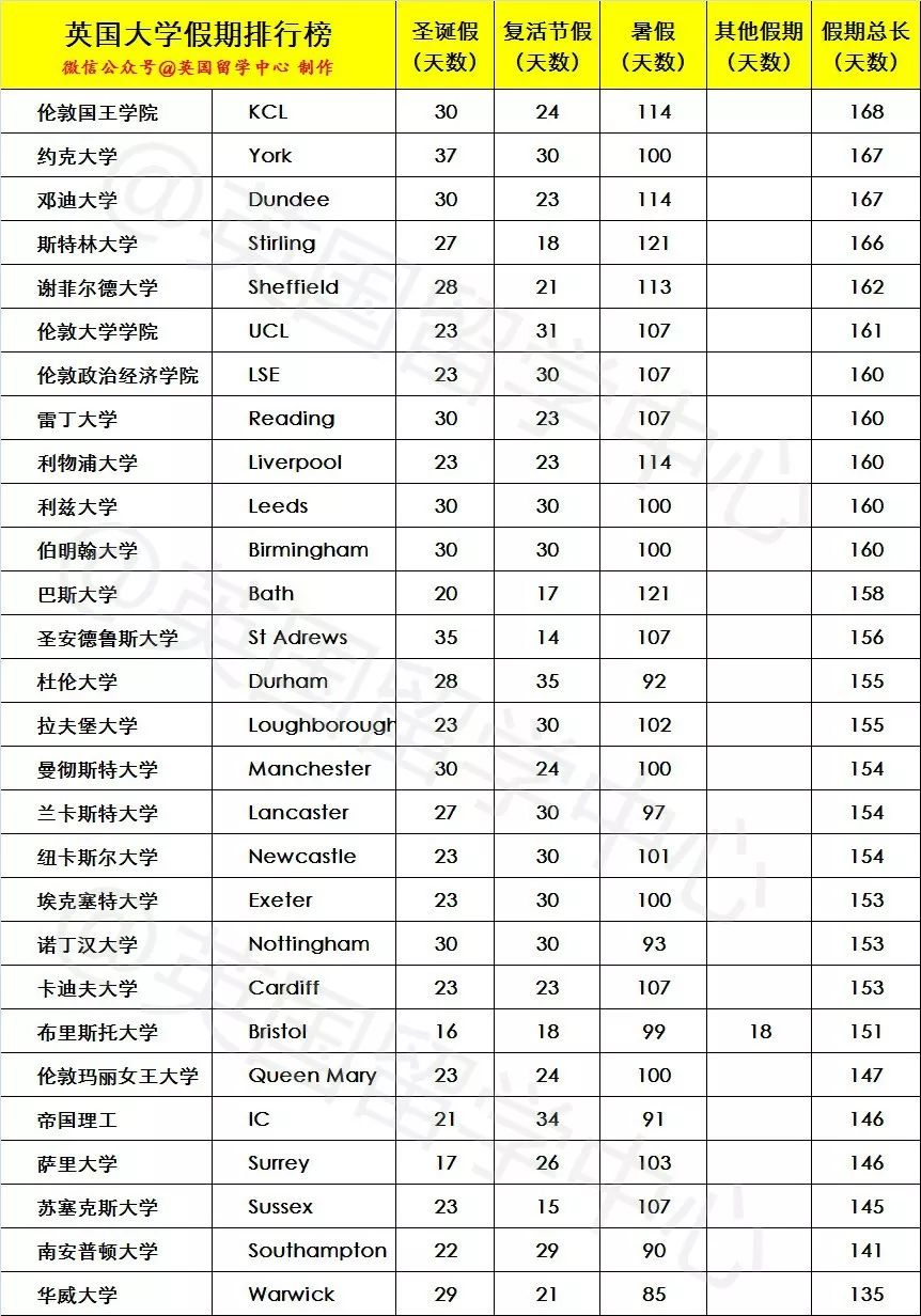 学费这么贵，牛津剑桥一年要放6个月假？但学习的真相你真正有了解吗？  牛津大学 英国大学 第2张