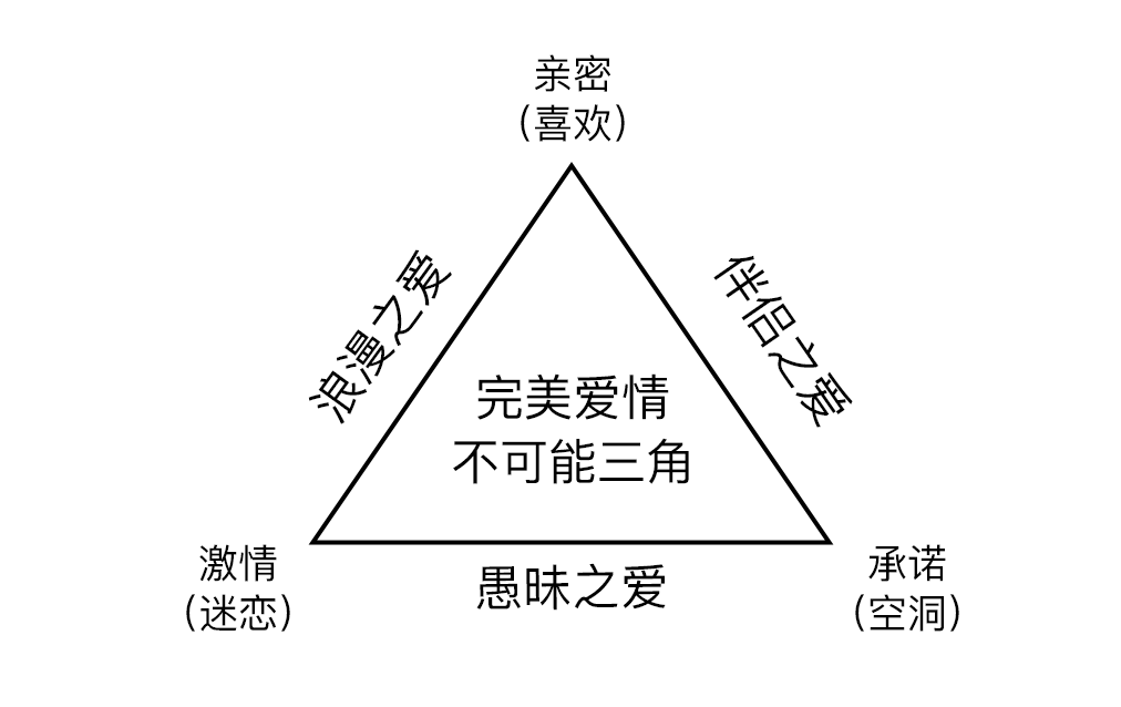 舔狗的真相：科斯定理  -- 科斯定理的普世性：配对原理 哲学 第9张