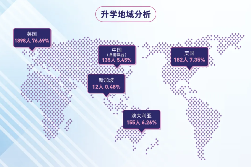 国内112所高校留学率排名，最高76%留学英国！  数据 英国留学 第3张