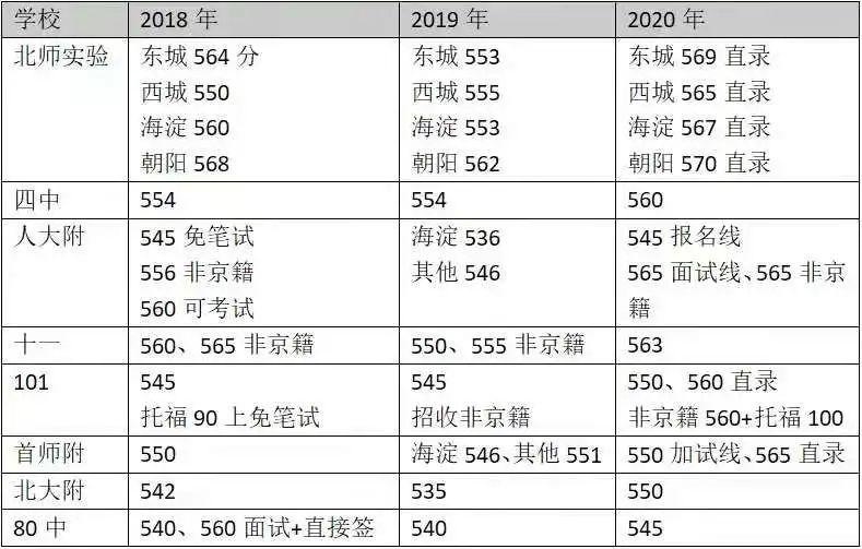 若选择国际化道路，那应该选公立国际部 还是 私立国际高中呢？  国际学校 第2张