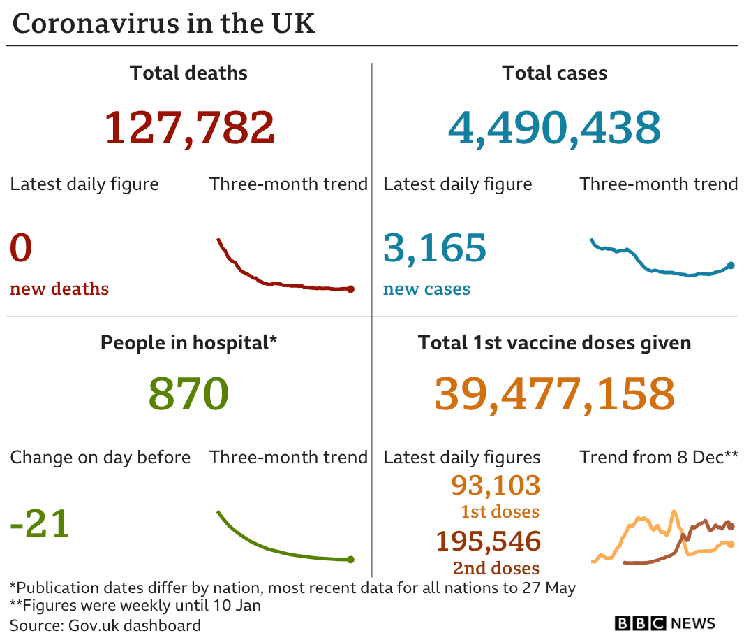英国0新增死亡！伦敦1.5万年轻人抢先打新冠疫苗！排队现场堪比音乐节！  英国留学 留学 第5张