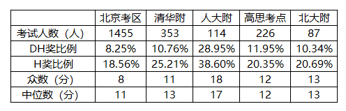 被称为“爬藤”利器的AMC，对国内初小学生到底有什么用？  竞赛 第5张