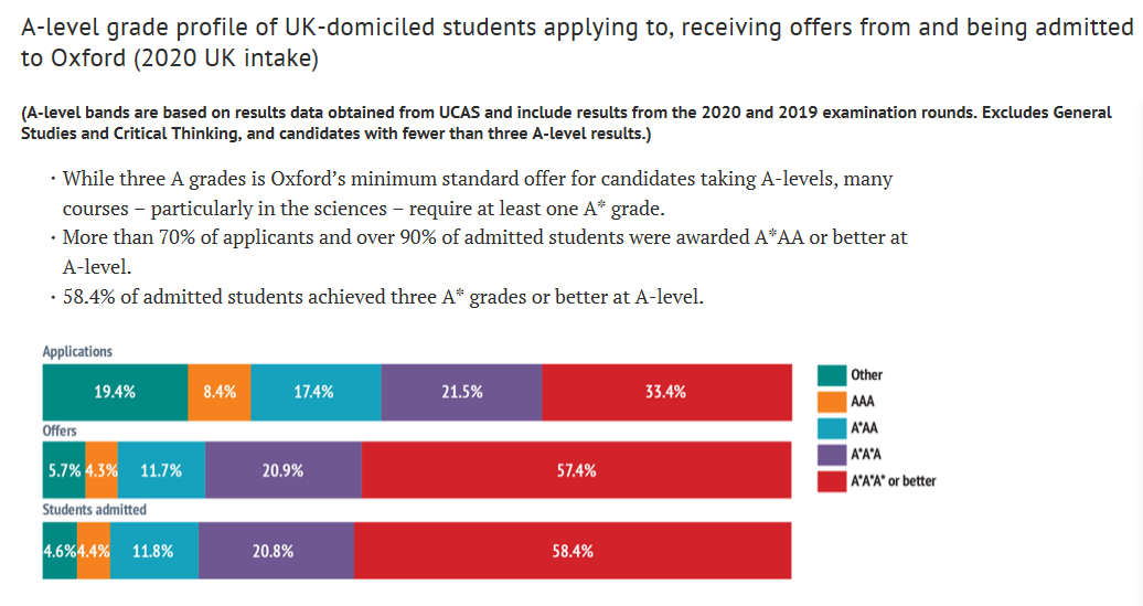 解读牛津、剑桥大学最新年度报告，申请究竟难在哪？