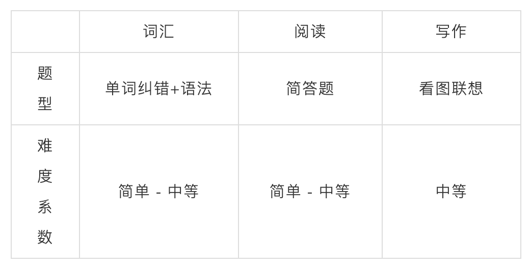 能100%直升深国交的深圳城市绿洲，入学录取比竟低于5%，了解一下  国际学校 城市绿洲 第21张