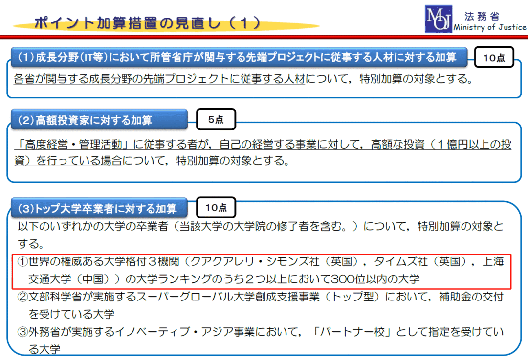 2021软科世界大学学术排名发布！留学生应如何看这份排名？  数据 CWUR排名 排名 第4张