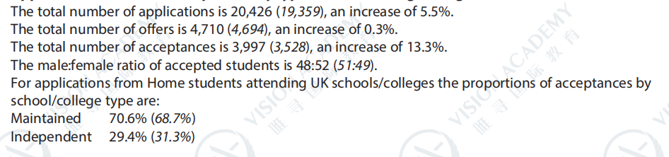 英本申请录取率大公开，UCL的offer比爱大还好拿？  数据 英国留学 第5张